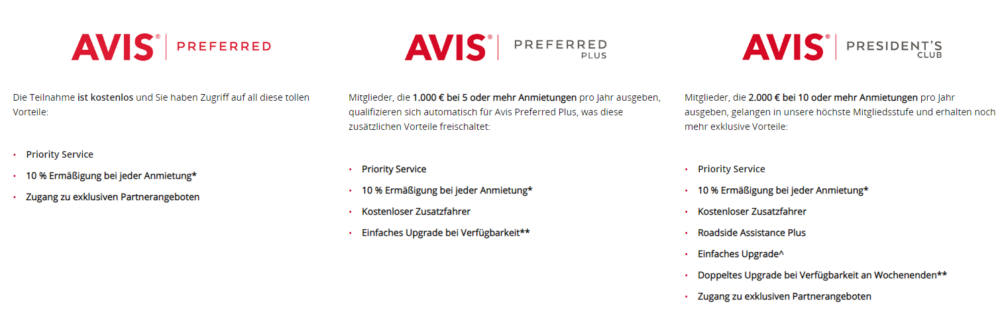 AVIS Preferred Treuestufen Leistungen und Vorteile im Überblick (Stand September 2024)